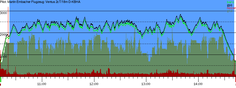 Barometer